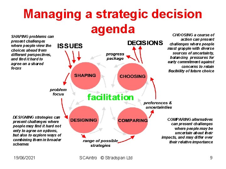 Managing a strategic decision agenda CHOOSING a course of action can present challenges where