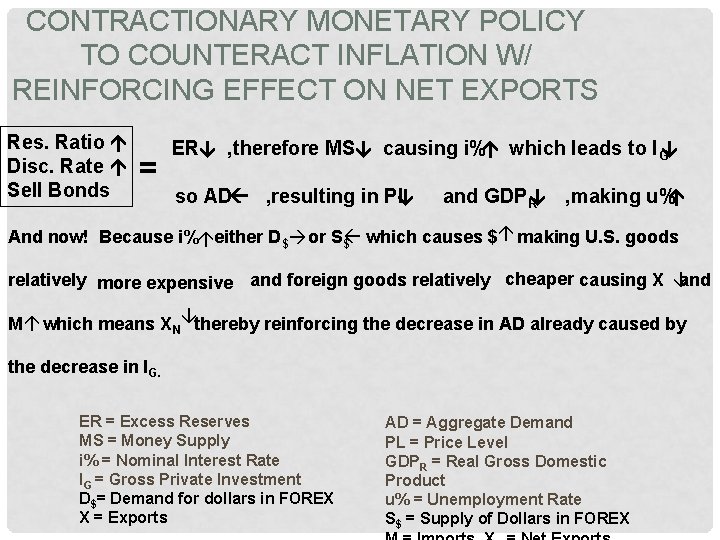 CONTRACTIONARY MONETARY POLICY TO COUNTERACT INFLATION W/ REINFORCING EFFECT ON NET EXPORTS and GDPR CONTRACTIONARY MONETARY POLICY TO COUNTERACT INFLATION W/ REINFORCING EFFECT ON NET EXPORTS and GDPR