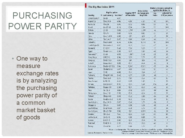 PURCHASING POWER PARITY • One way to measure exchange rates is by analyzing the