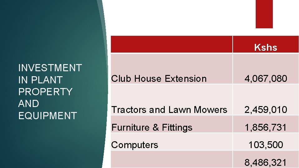 Kshs INVESTMENT IN PLANT PROPERTY AND EQUIPMENT Club House Extension 4, 067, 080 Tractors
