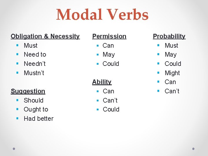 Modal Verbs Obligation & Necessity § Must § Need to § Needn’t § Mustn’t