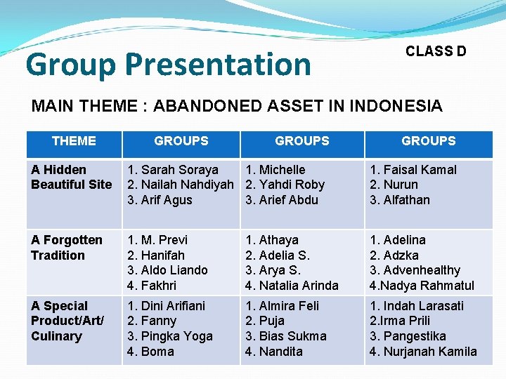 Group Presentation CLASS D MAIN THEME : ABANDONED ASSET IN INDONESIA THEME GROUPS A