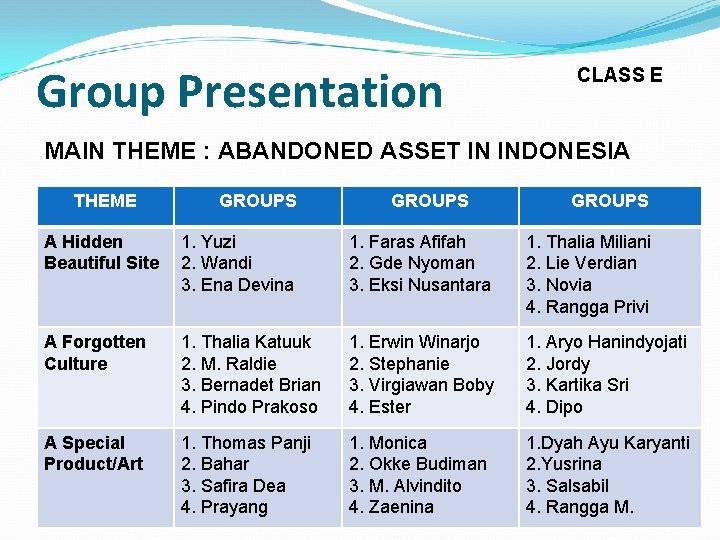 Group Presentation CLASS E MAIN THEME : ABANDONED ASSET IN INDONESIA THEME GROUPS A