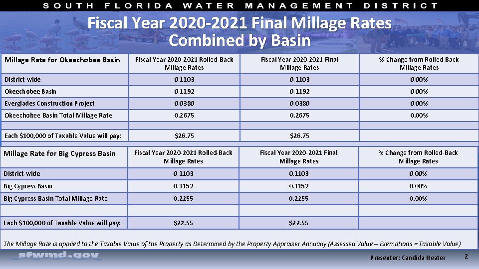 Fiscal Year 2020 -2021 Final Millage Rates Combined by Basin Millage Rate for Okeechobee