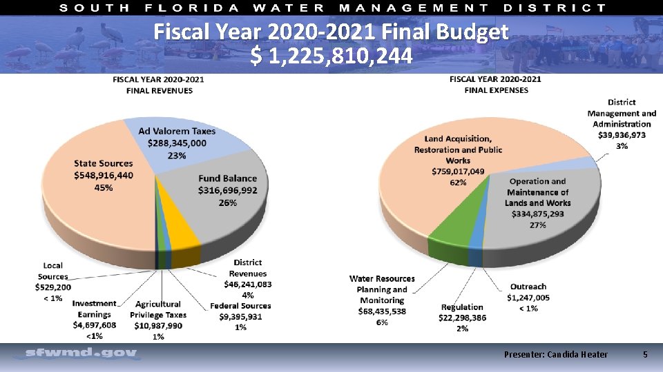 Fiscal Year 2020 -2021 Final Budget $ 1, 225, 810, 244 Presenter: Candida Heater