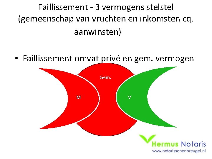 Faillissement - 3 vermogens stel (gemeenschap van vruchten en inkomsten cq. aanwinsten) • Faillissement