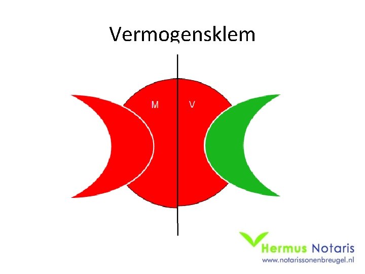 Vermogensklem M V 