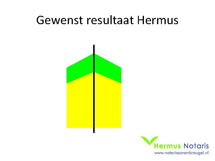 Gewenst resultaat Hermus 