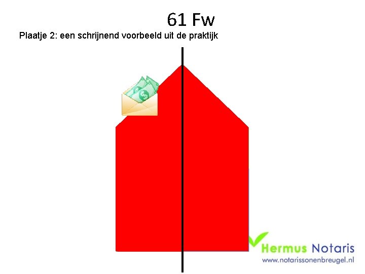 61 Fw Plaatje 2: een schrijnend voorbeeld uit de praktijk 