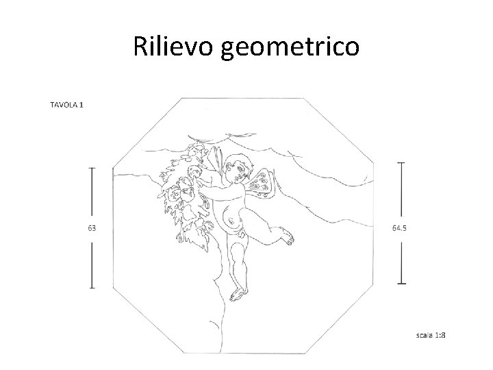 Rilievo geometrico 