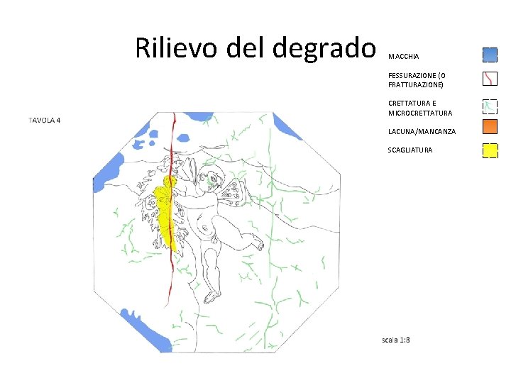 Rilievo del degrado MACCHIA FESSURAZIONE (O FRATTURAZIONE) CRETTATURA E MICROCRETTATURA LACUNA/MANCANZA SCAGLIATURA 