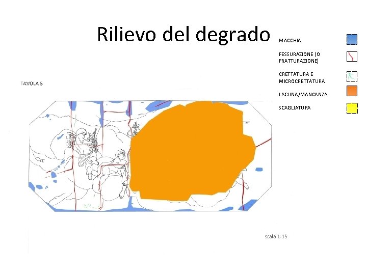 Rilievo del degrado MACCHIA FESSURAZIONE (O FRATTURAZIONE) CRETTATURA E MICROCRETTATURA LACUNA/MANCANZA SCAGLIATURA 