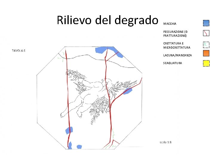 Rilievo del degrado MACCHIA FESSURAZIONE (O FRATTURAZIONE) CRETTATURA E MICROCRETTATURA LACUNA/MANCANZA SCAGLIATURA 