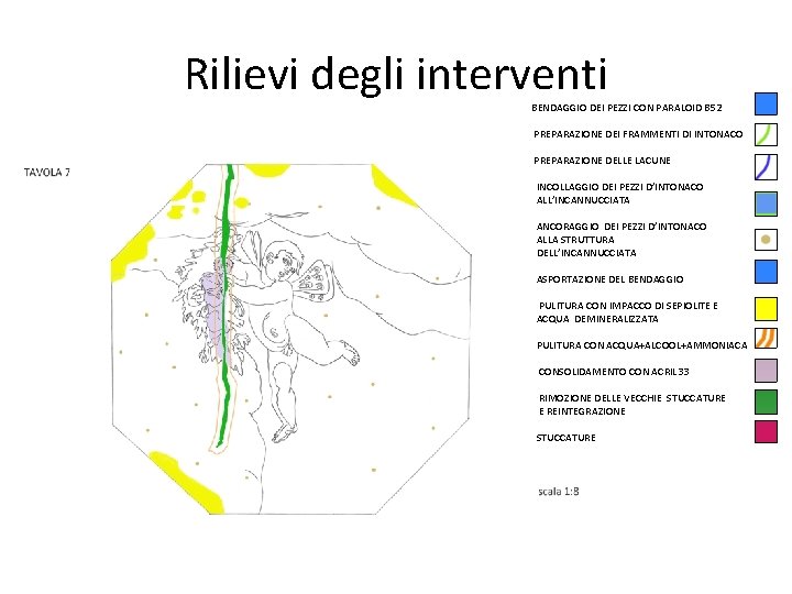 Rilievi degli interventi BENDAGGIO DEI PEZZI CON PARALOID B 52 PREPARAZIONE DEI FRAMMENTI DI