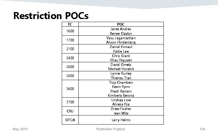 Restriction POCs TC 1600 1700 2100 2400 2600 2800 3600 3700 CRU OPQA May