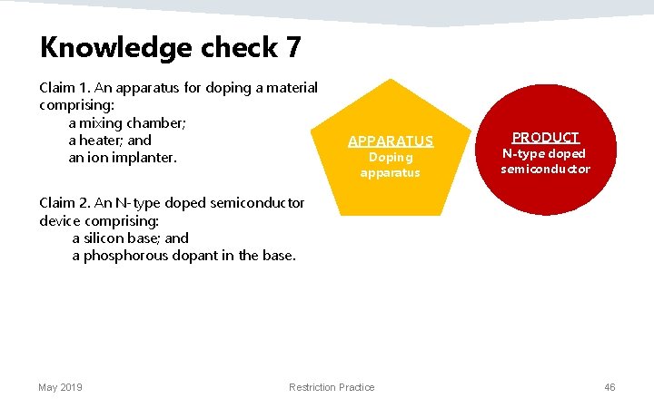 Knowledge check 7 Claim 1. An apparatus for doping a material comprising: a mixing