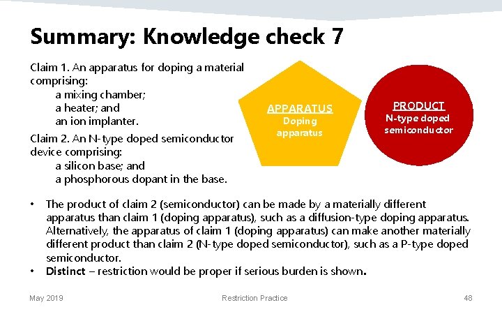 Summary: Knowledge check 7 Claim 1. An apparatus for doping a material comprising: a