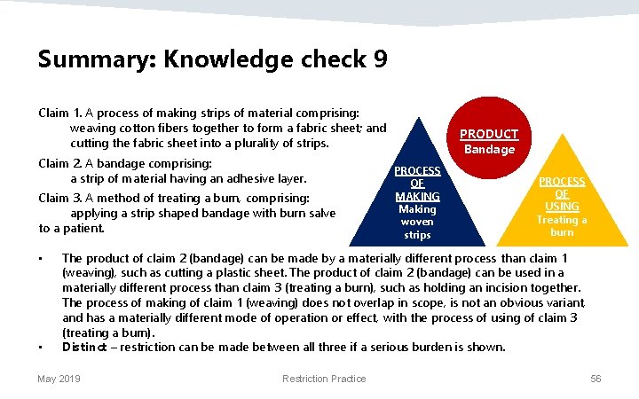 Summary: Knowledge check 9 Claim 1. A process of making strips of material comprising: