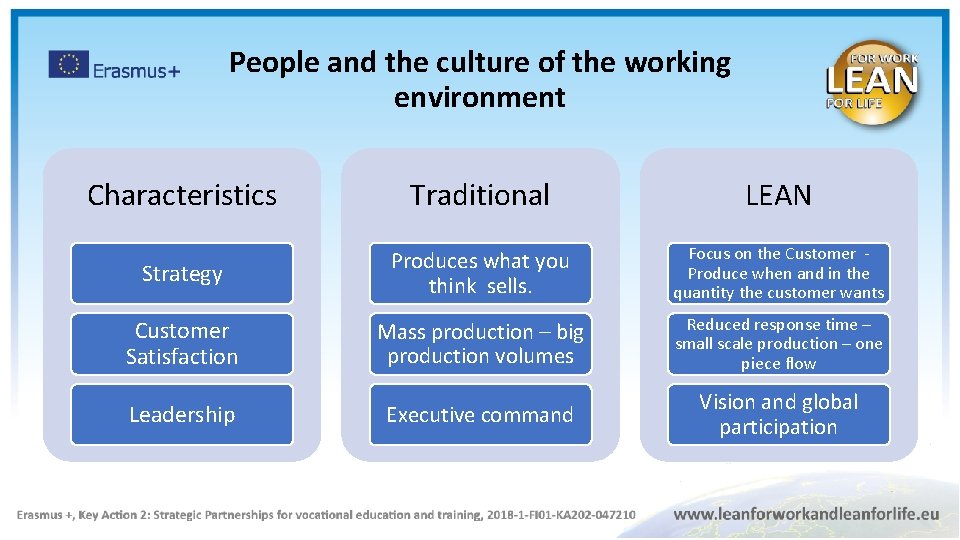 T 06 BASIC LEAN TRAINING Principle 6 People