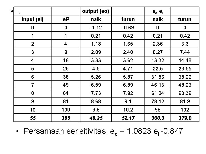  • . output (eo) eo e i input (ei) ei 2 naik turun