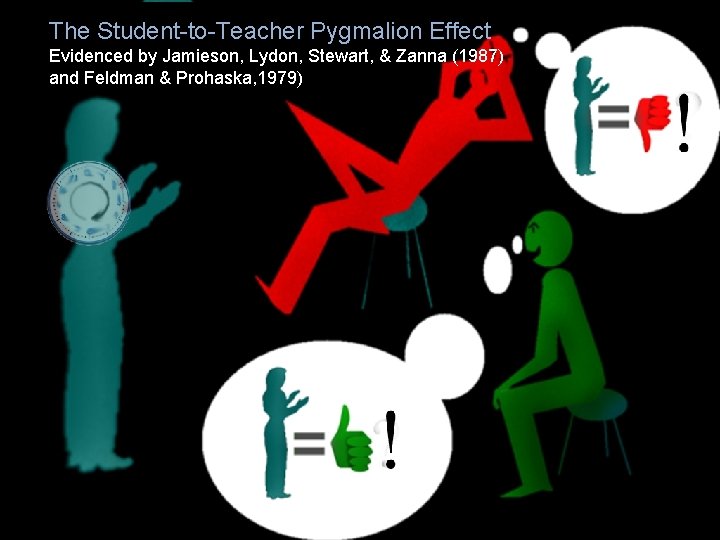 The Student-to-Teacher Pygmalion Effect Evidenced by Jamieson, Lydon, Stewart, & Zanna (1987) and Feldman