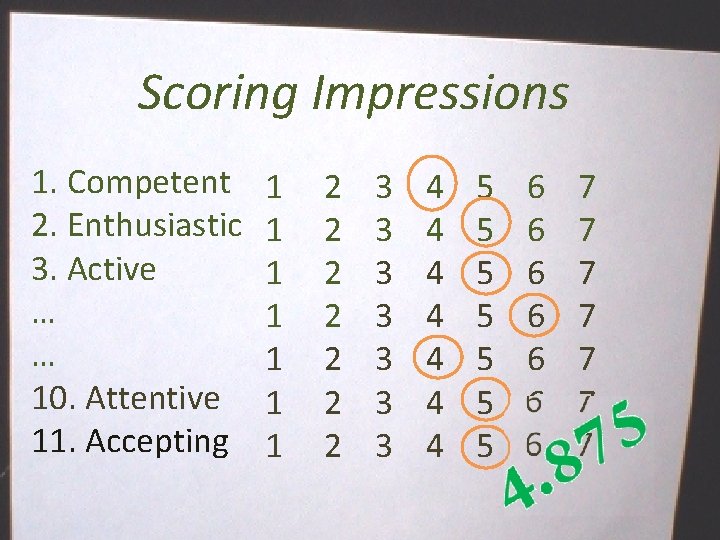 Scoring Impressions 1. Competent 2. Enthusiastic 3. Active … … 10. Attentive 11. Accepting