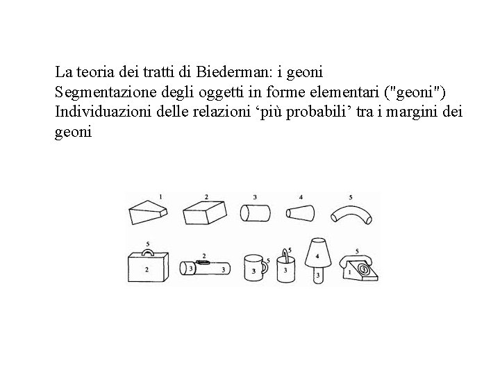 La teoria dei tratti di Biederman: i geoni Segmentazione degli oggetti in forme elementari