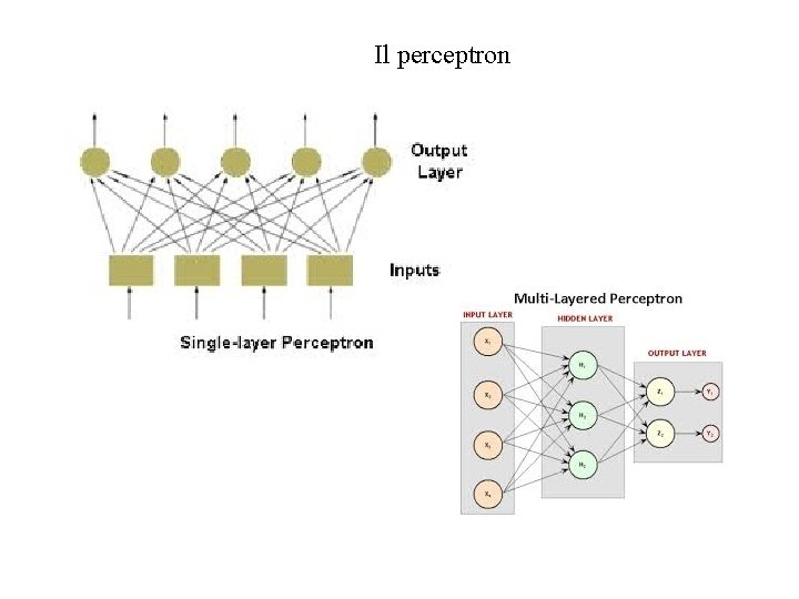 Il perceptron 
