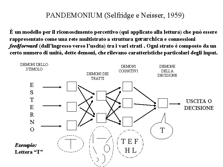 PANDEMONIUM (Selfridge e Neisser, 1959) È un modello per il riconoscimento percettivo (qui applicato