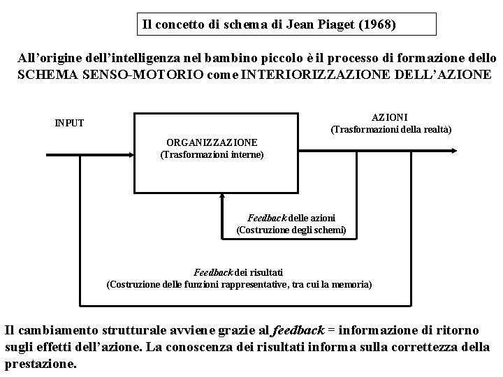 Il concetto di schema di Jean Piaget (1968) All’origine dell’intelligenza nel bambino piccolo è