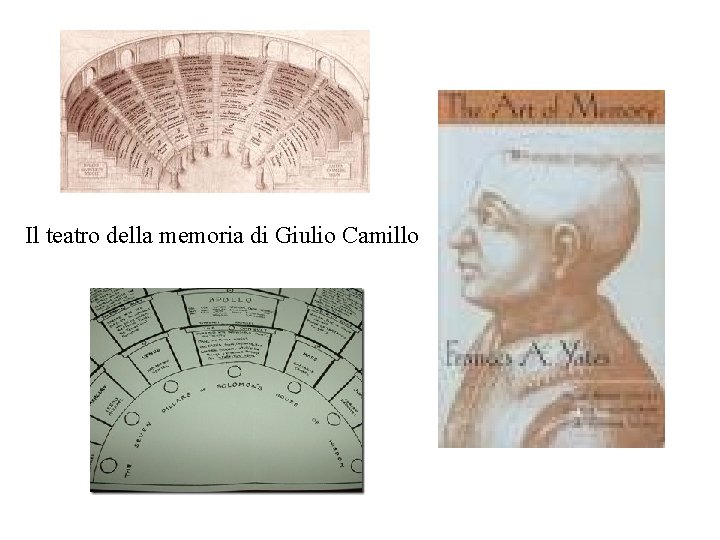 Il teatro della memoria di Giulio Camillo 