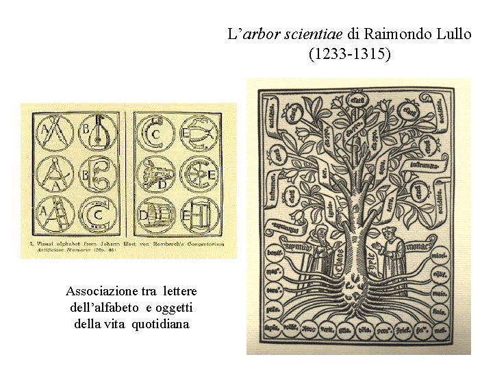 L’arbor scientiae di Raimondo Lullo (1233 -1315) Associazione tra lettere dell’alfabeto e oggetti della