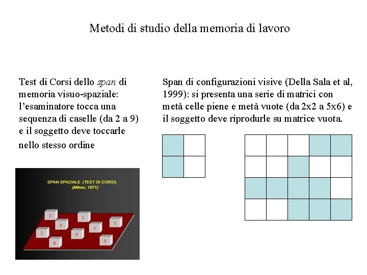 Metodi di studio della memoria di lavoro Test di Corsi dello span di memoria