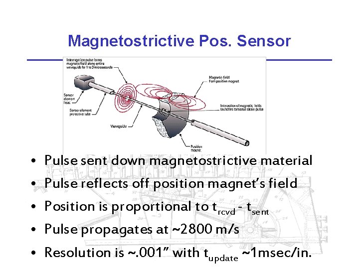 Magnetostrictive Pos. Sensor • • • Pulse sent down magnetostrictive material Pulse reflects off