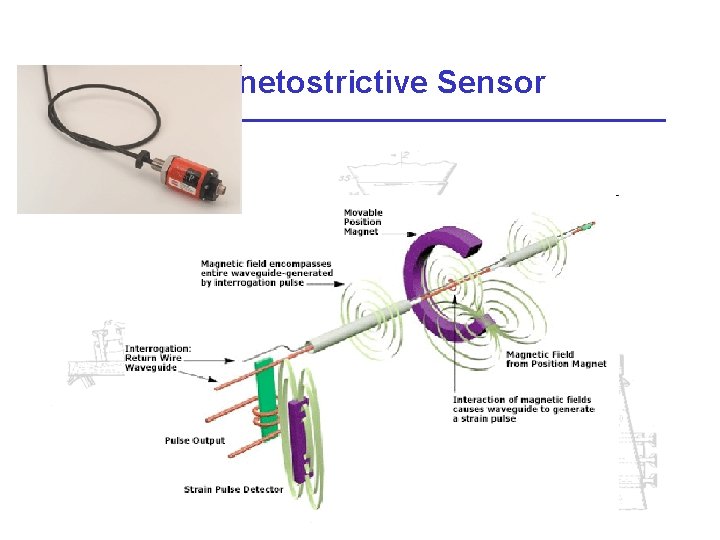 Magnetostrictive Sensor 