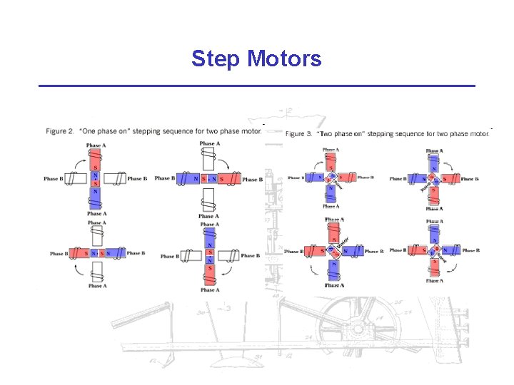 Step Motors 
