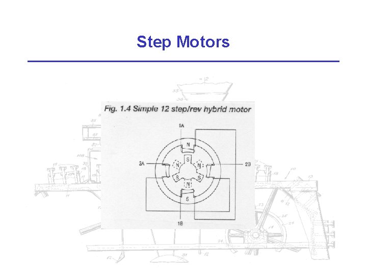 Step Motors 