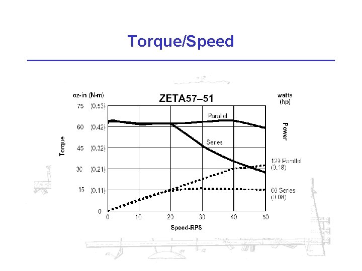 Torque/Speed 