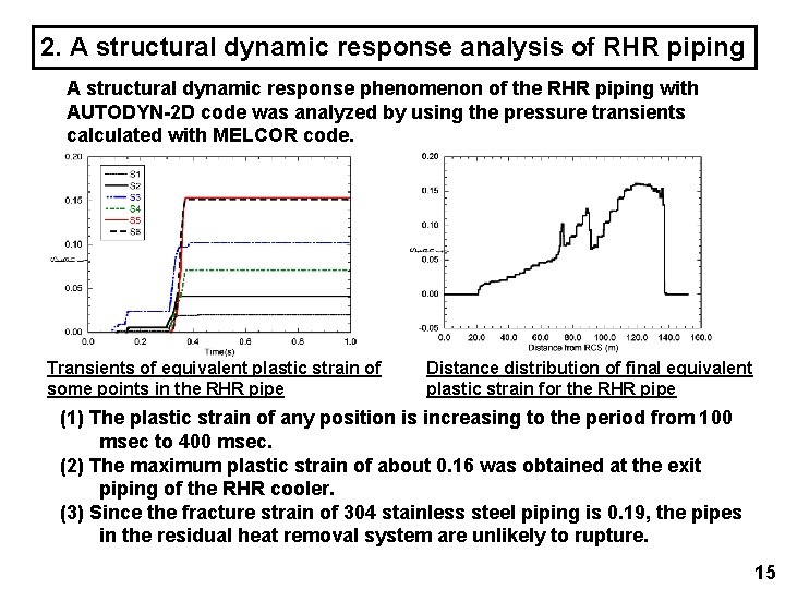 Structural Dynamic Response Level 2 PSA Results Considered Mitigation Accident Managements