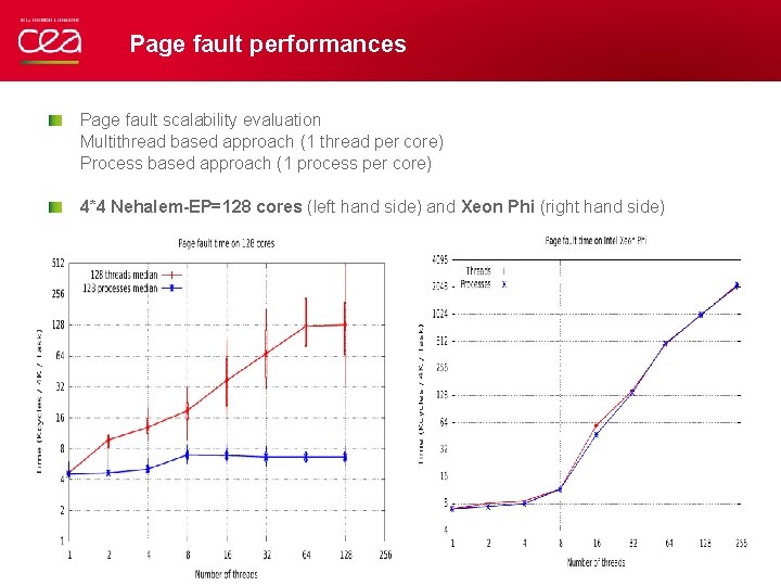 Page fault performances Page fault scalability evaluation Multithread based approach (1 thread per core)