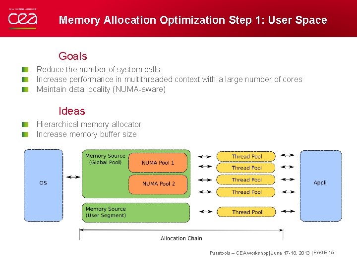 Memory Allocation Optimization Step 1: User Space Goals Reduce the number of system calls