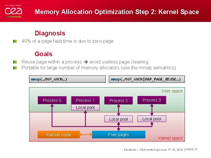 Memory Allocation Optimization Step 2: Kernel Space Diagnosis 40% of a page fault time