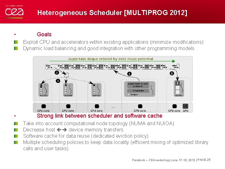 Heterogeneous Scheduler [MULTIPROG 2012] • Goals Exploit CPU and accelerators within existing applications (minimize