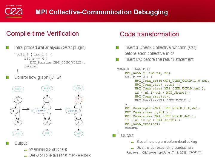 MPI Collective-Communication Debugging Compile-time Verification Intra-procedural analysis (GCC plugin) void f ( int r