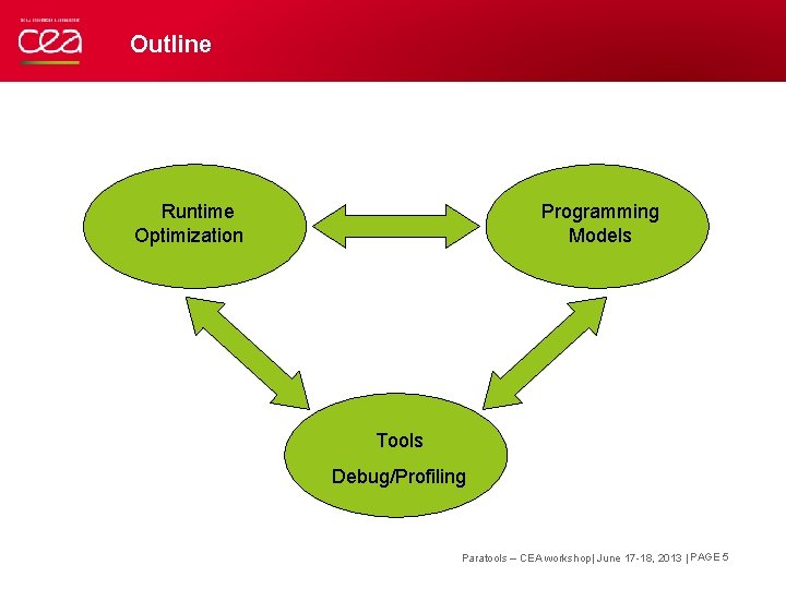 Outline Programming Models Runtime Optimization Tools Debug/Profiling Paratools – CEA workshop| June 17 -18,