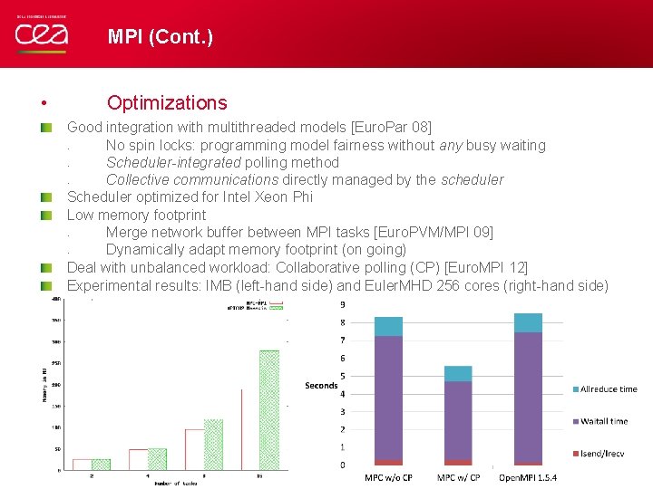 MPI (Cont. ) • Optimizations Good integration with multithreaded models [Euro. Par 08] No