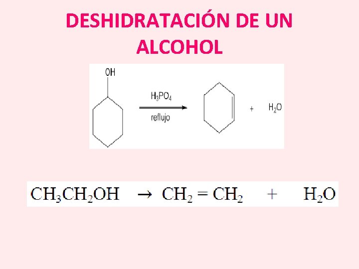 DESHIDRATACIÓN DE UN ALCOHOL 