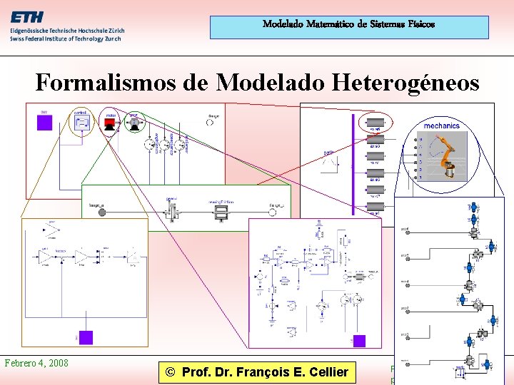 Modelado Matemático de Sistemas Físicos Formalismos de Modelado Heterogéneos Febrero 4, 2008 © Prof.