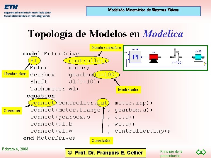 Modelado Matemático de Sistemas Físicos Topología de Modelos en Modelica Nombre miembro model Motor.