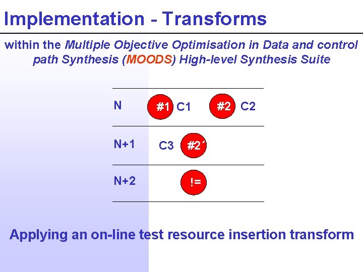 Implementation - Transforms within the Multiple Objective Optimisation in Data and control path Synthesis